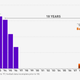 Image for article titled Infographic: Are College Sports In The Midst Of A "Shaq Boom"?